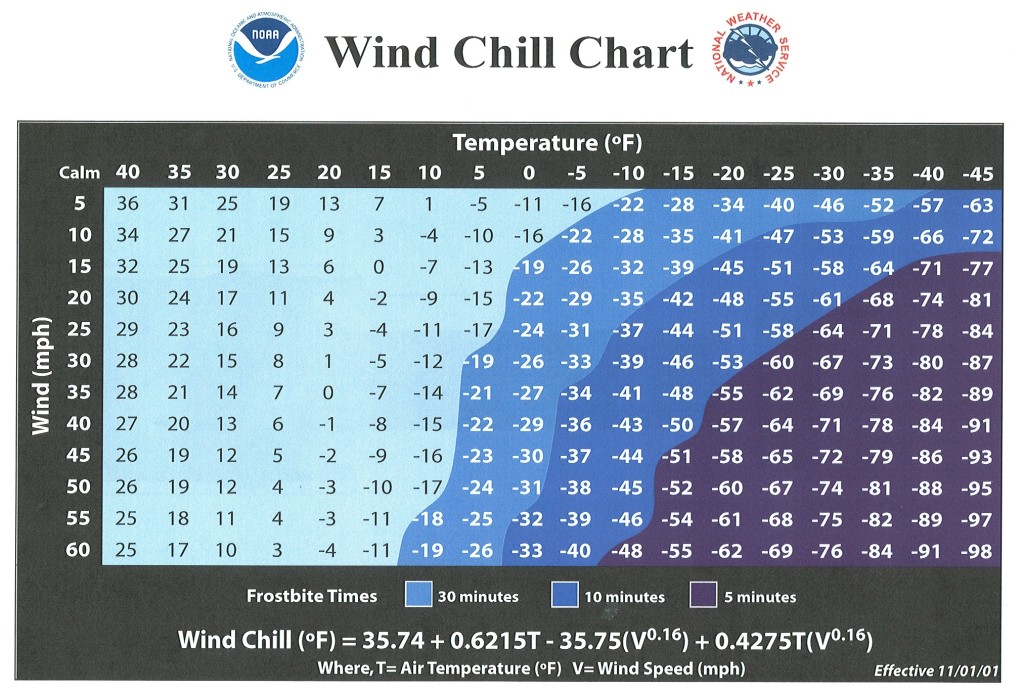 wind-chill-chart-for-surfing